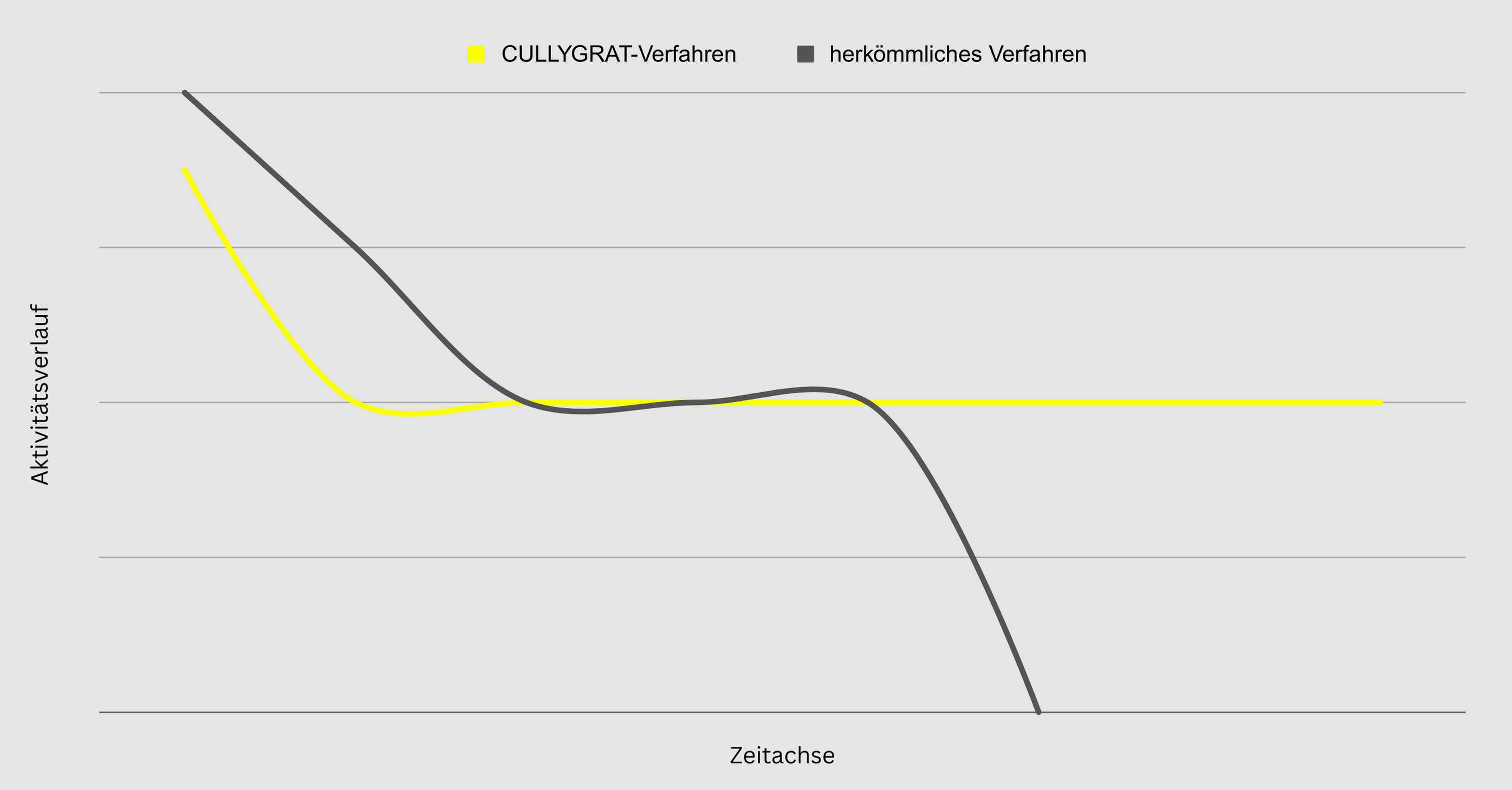 wirkungskurve-cullygrat-grafik
